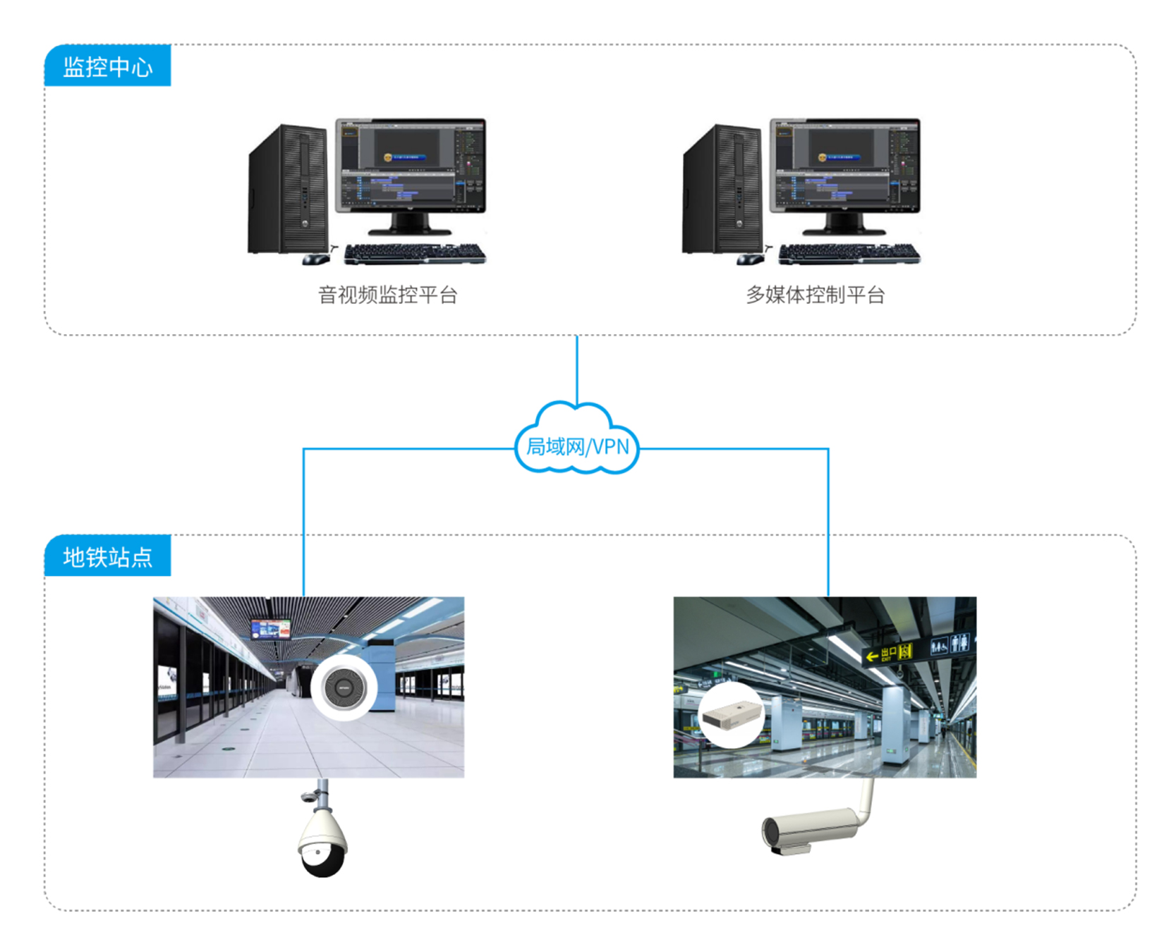 軌道交通場景應(yīng)用解決方案