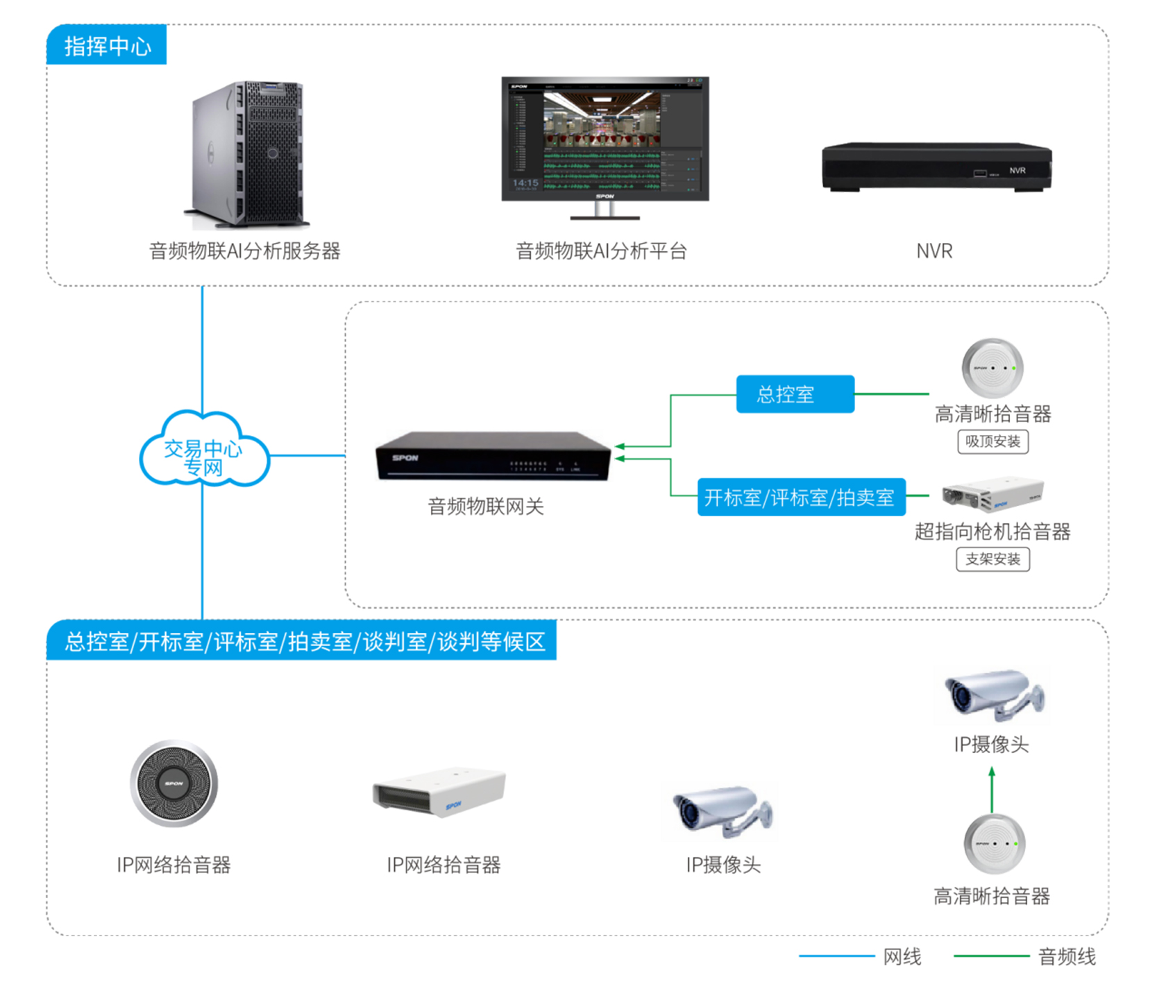 公共交易中心場景應(yīng)用解決方案