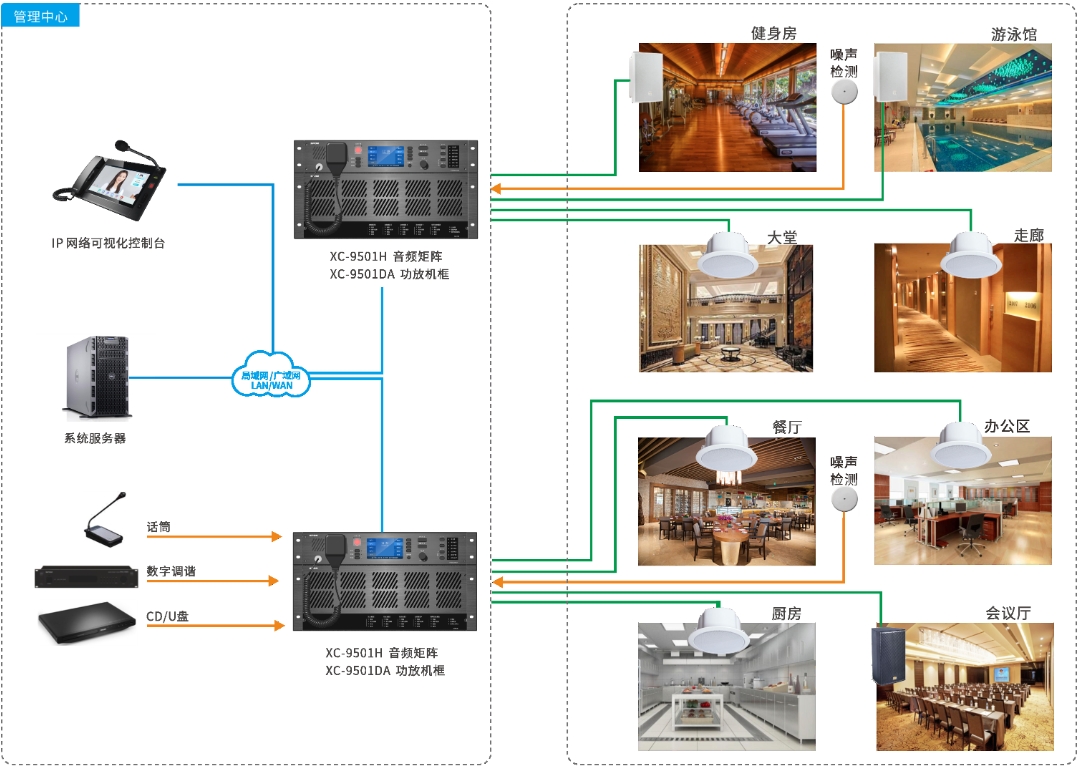 酒店廣播系統(tǒng)（酒店廣播系統(tǒng)的功能）