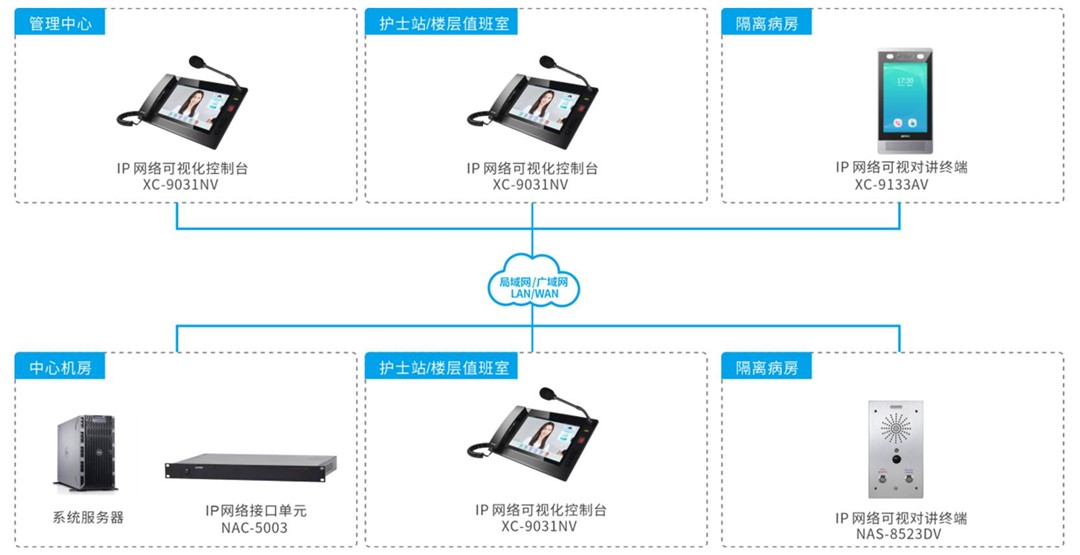 醫(yī)用對講系統(tǒng)(醫(yī)用對講系統(tǒng)的功能與應(yīng)用詳解)