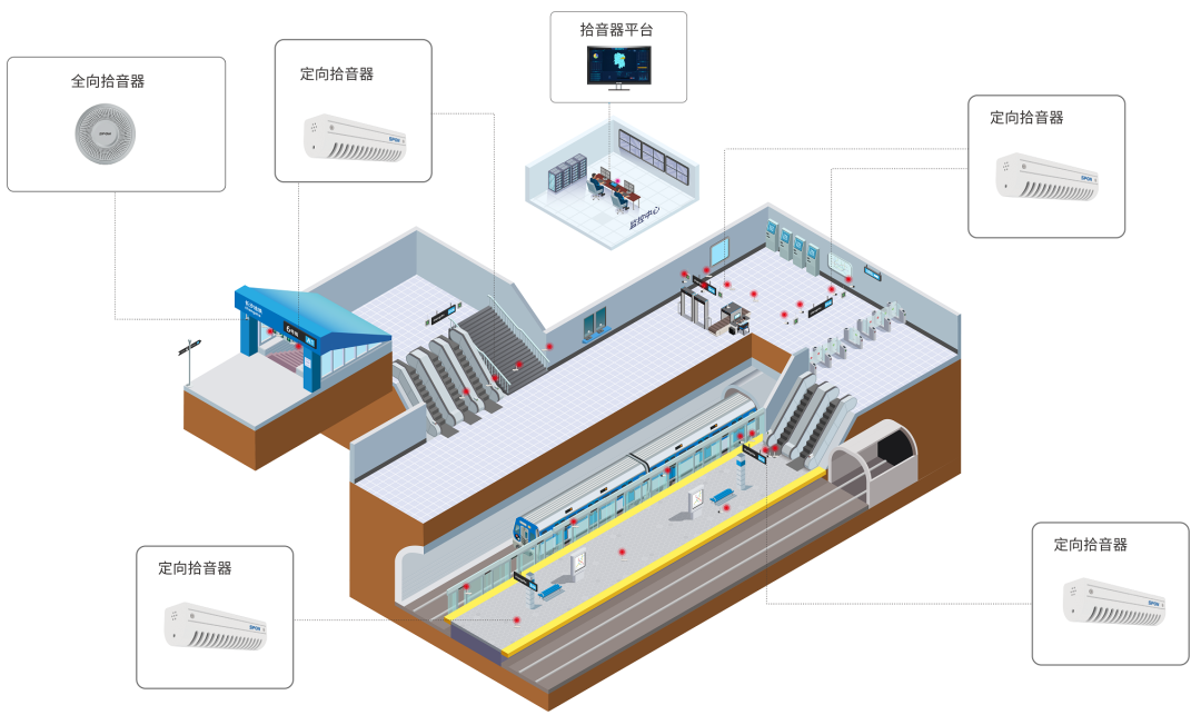 軌道交通音頻監(jiān)控系統(tǒng)如何部署應(yīng)用？